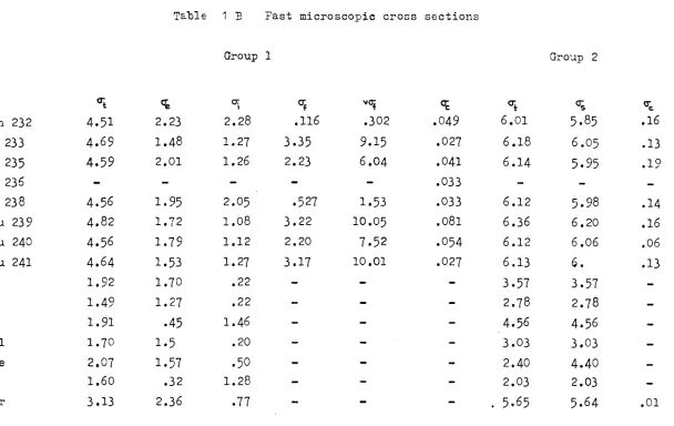 Table 1 Β Fast microscopie cross sections 