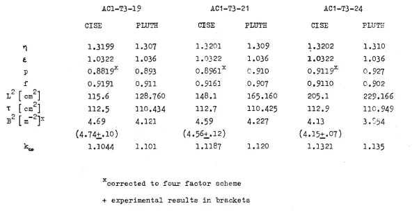 Table 6 Comparison between PLUTEAECO and CISE results 