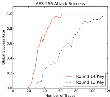 Fig. 5.Power traces may not remain synchronized during the execution of the entire algorithm