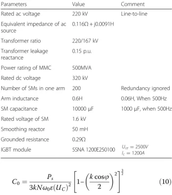 Fig. 3 Simulation results of arm current
