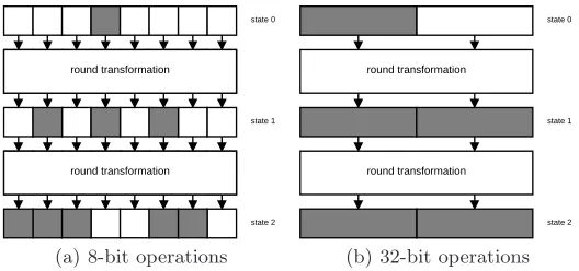 Fig. 5. Trail in two transformations with approximately the same amount of diﬀusion