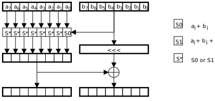 Fig. 7. Threeﬁsh mix function; rotation varies bystate and position