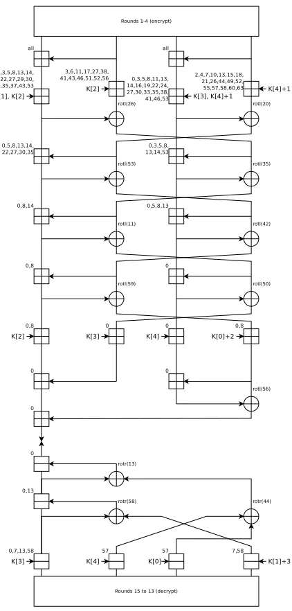 Fig. 8. Approximation for x80(0), without whitening