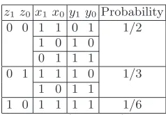 Table 1. Possible values for bits of x, y, and z precedingthe target window z(2) - no carry into addition window