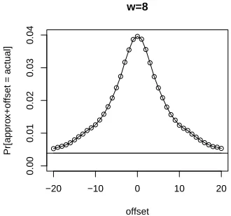 Fig. 3. An example: observed probability of correctly guessing window of ARX target over several oﬀsets
