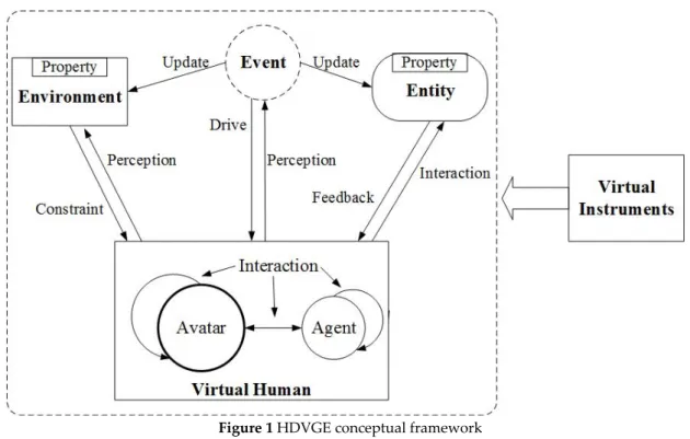 Figure 1 HDVGE conceptual framework 