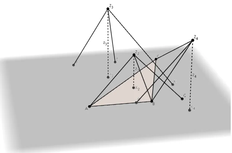 Figure 2. The three-dimensional geometric form constructed from the private geometricsecurity parameters and the public initialization value