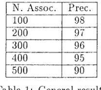 Table 1: General results 