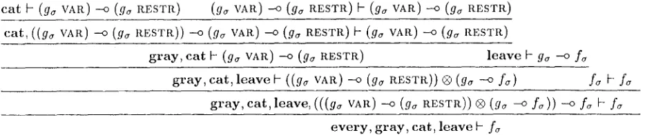 Figure 2: Proof of "Every gray cat left", omitting the lambda terms 
