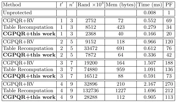 Table Recomputation