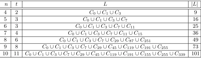 Table 7 shows the solution polynomials pi(x) corresponding to the system of