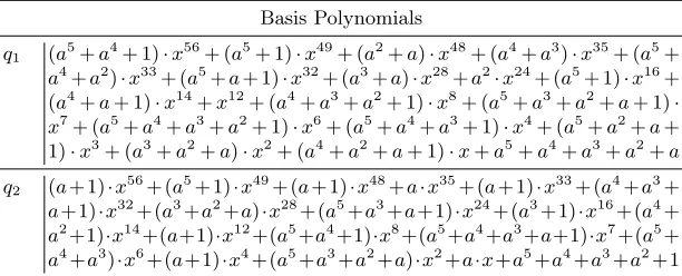 Table 7. Solution to the system of linear equations for DES S-box (S1). The irreduciblepolynomial is a6 + a + 1 over F2.