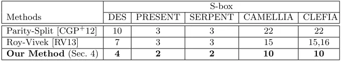 Table 1. Number of non-linear multiplications required for the CGPQR generic higher-order masking scheme.