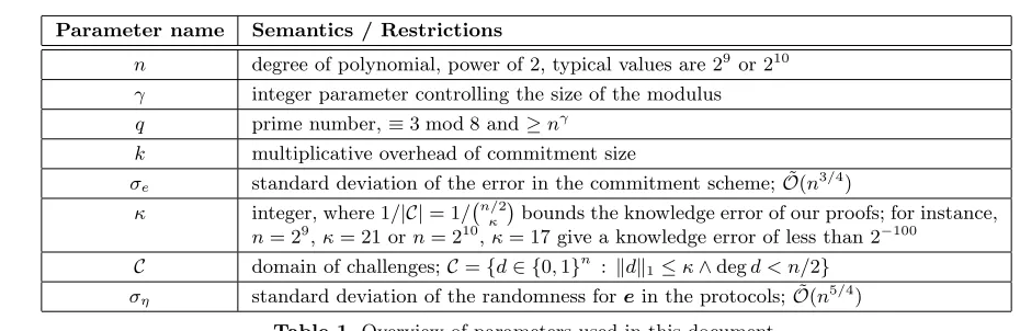 Table 1. Overview of parameters used in this document.