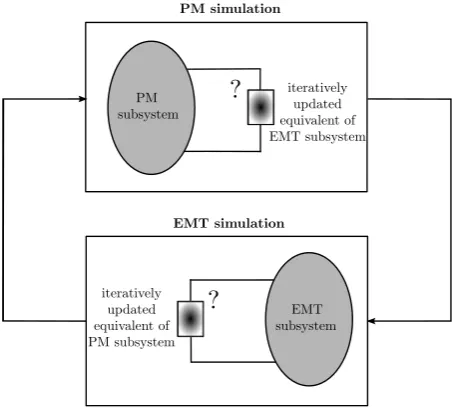 Figure 1.Overall scheme of coupled phasor-mode and electromagnetictransients simulations