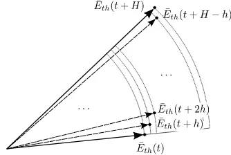 Figure 6. Interpolating the Thévenin voltage phasor