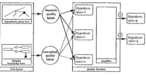 Figure 1: Architectnre of the Text Learner 