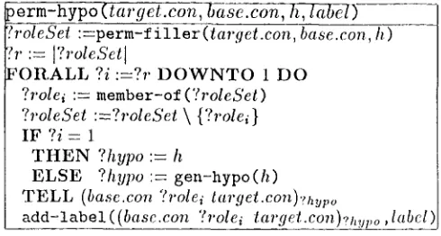Table 5: Aggregational IIypothesis Generation Rule 