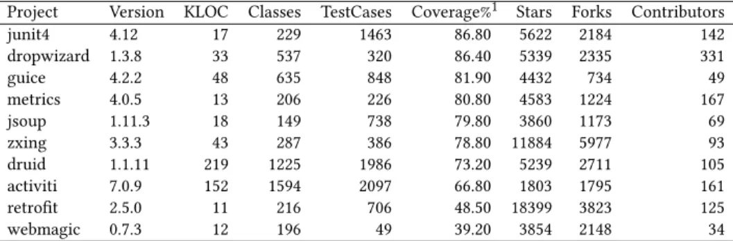 Table 2: Demographic data of the datasets used in this study