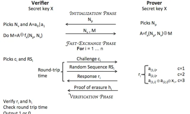 Fig. 3: Distance lower bounding protocol ΠDLB−BM