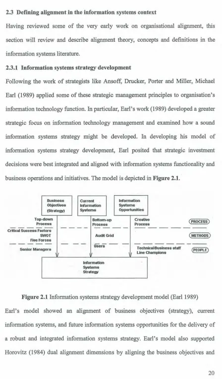 Figure 2.1 Information systems strategy development model (Earl1989) 