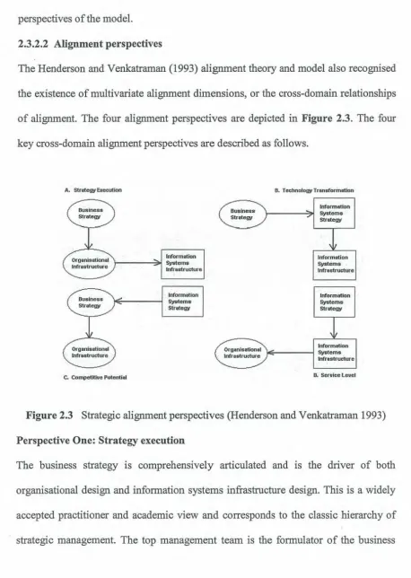 Figure 2.3 Strategic alignment perspectives (Henderson and Venkatraman 1993) 