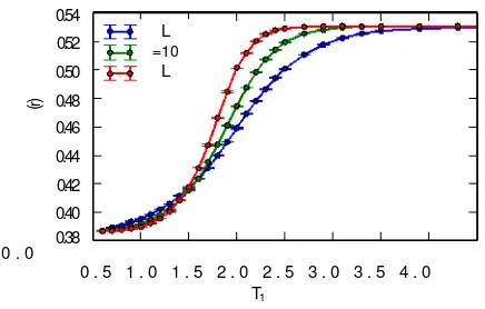 FIG. 1. Disorder-averaged level statistics parameter h[25].7i as a function of the “kick” strength T1