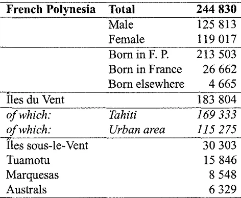 Table 2.1: Population figures for French Polynesia (Census of 7 November 2002) 