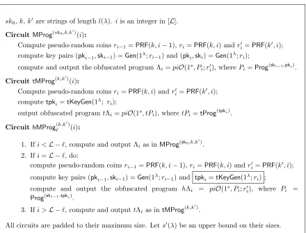 Figure 5:Circuits used in the construction of FHE and its analysis