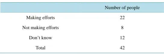 Table 2. Results of the survey on the embodiment of technical progress.               