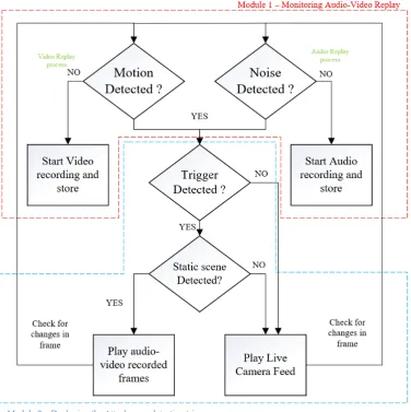 Figure 5. Flow diagram of the frame duplication algorithm
