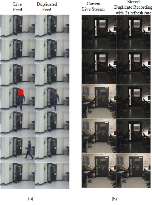 Figure 6. Frames of live and duplicated feed. (a) Attack triggered after detecting a face encoding andlaunched when a static scene appears (b) Updating the duplicated static scene recording based onchanges in light intensity of the environment