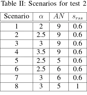 Table II: Scenarios for test 2
