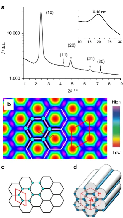 Figure 3 | Hexagonal honeycomb. (organization in the hexagonal honeycomb; for additional XRD data ofsee Supplementary Fig