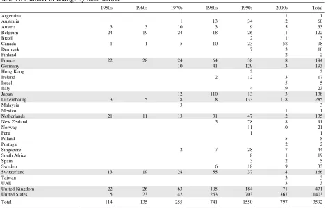 Table 1 
