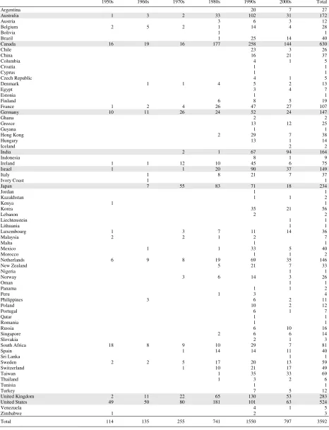 Table 1 (continued) 