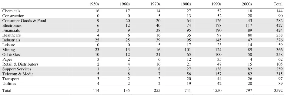 Table 1 (continued) 