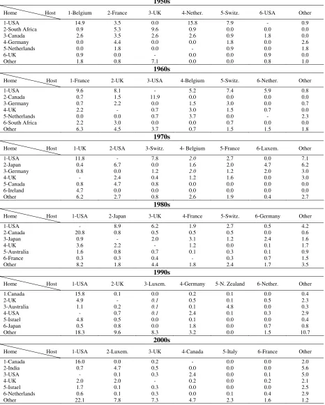 Table 2 