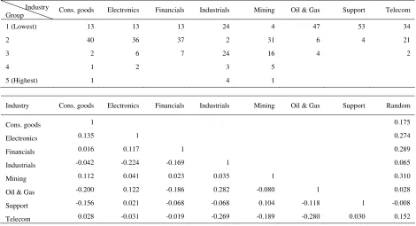 Table 3 (continued) 