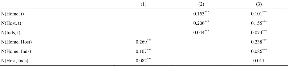 Table 4 