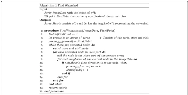 Fig. 3 Pseudo code for watershed finding algorithm