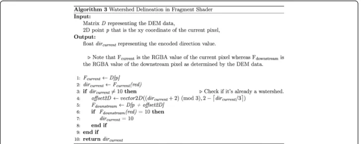 Fig. 7 Pseudo code for WebGL based watershed delineation algorithm. This figure shows the pseudo code for the WebGL based client-side watershed delineation algorithm