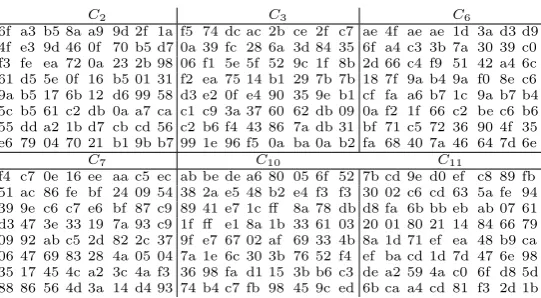 Table 2. The six unchanged (original) constants.