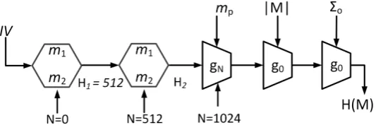 Fig. 5. Malicious Streebog collision.
