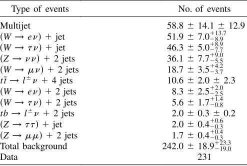 TABLE I.The set of criteria imposed on thesample and the number of events that pass each additional se- 2 jets 1 E�T datalection criterion.