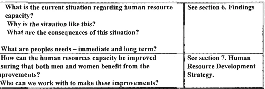 Table 1. - Human Resource Development Research Issues 