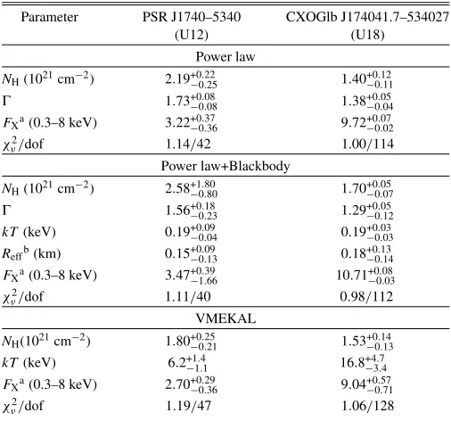 Table 2Spectral Fits for PSR J1740–5340 and U18
