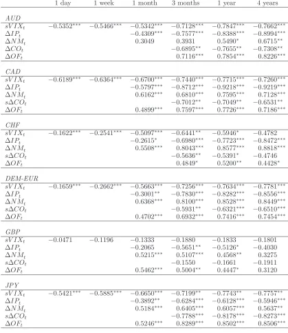 Table 10: Correlations of Expected Excess Returns with Financial and Fundamental Variables