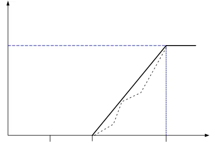 Figure 1. Schema of generation unit output function. 