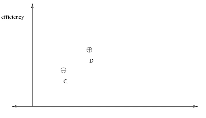 Figure 1: Security–Eﬃciency Dominance of Curves (Algorithms)